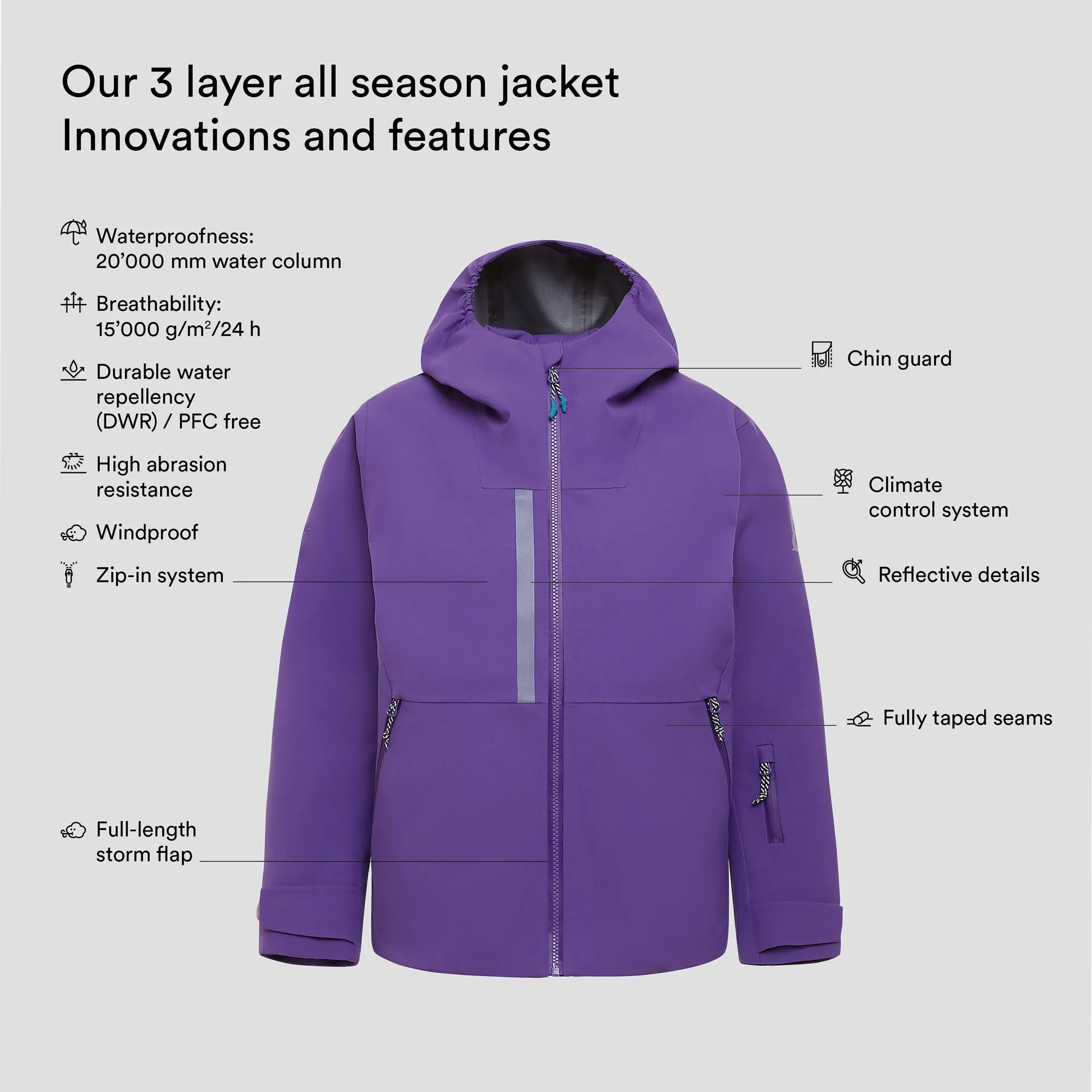 Turas 3 layer all season jacket